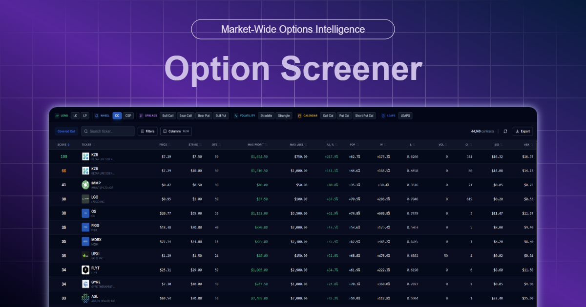 Optionvisualizer Option Welcome to Option Screener - Your New Home for Options Research and ...